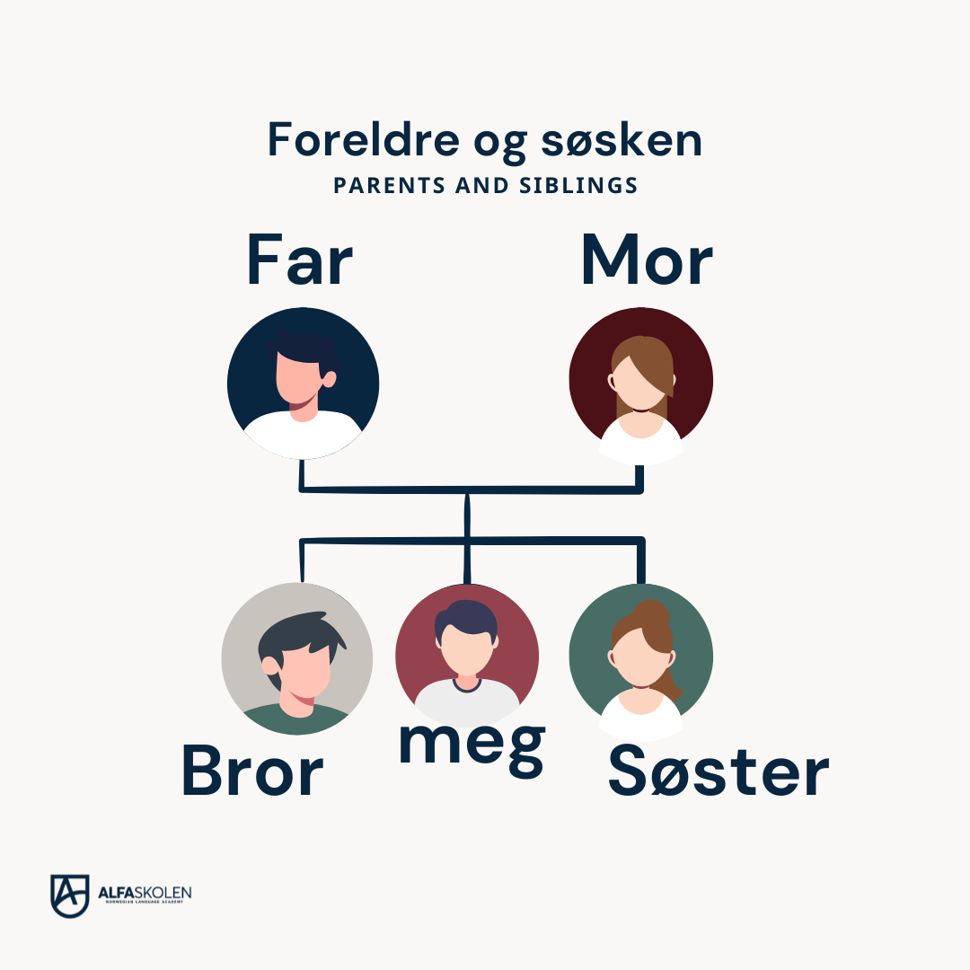 hvordan-snakke-om-familie-p-norsk-alfaskolen