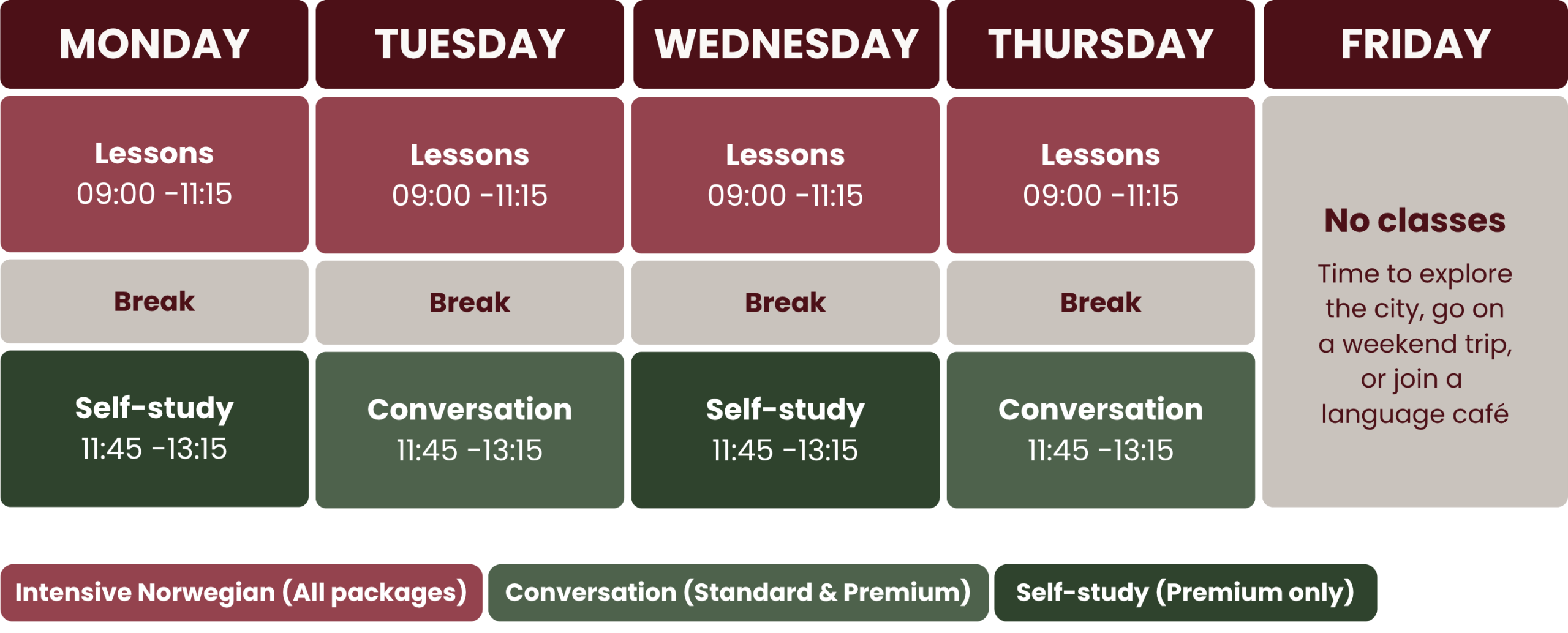 Weekly schedule showing classes Monday to Thursday and time for independent practice, with A1-B2 Norwegian before lunch, and Conversation courses after.